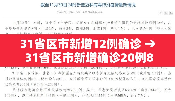 31省区市新增12例确诊 → 31省区市新增确诊20例8885