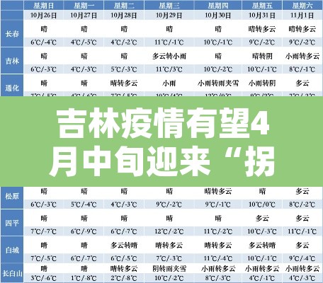 吉林疫情有望4月中旬迎来“拐点	”›吉林疫情时间线