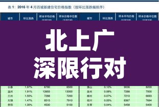 北上广深限行对比表›北上广深区号