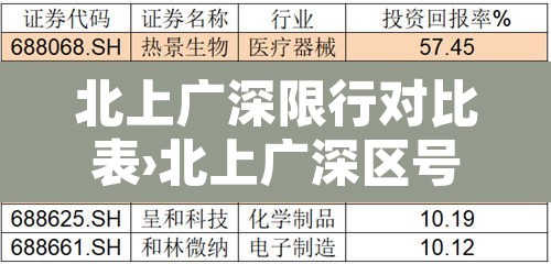 北上广深限行对比表›北上广深区号