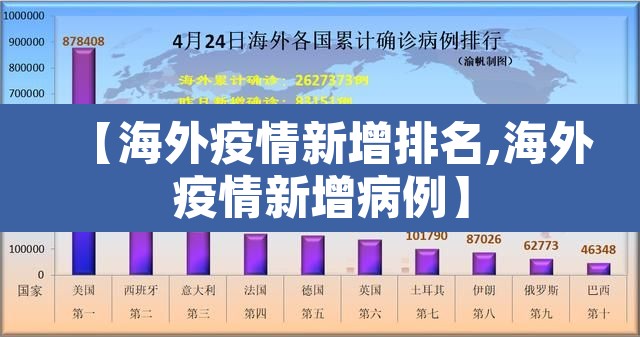 【海外疫情新增排名,海外疫情新增病例】