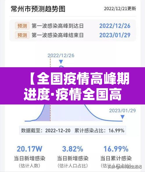 【全国疫情高峰期进度·疫情全国高风险地区名单最新】