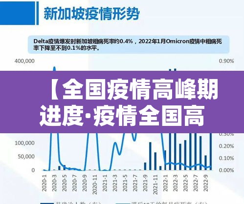 【全国疫情高峰期进度·疫情全国高风险地区名单最新】