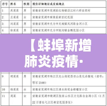 【蚌埠新增肺炎疫情·蚌埠新增肺炎疫情最新消息】