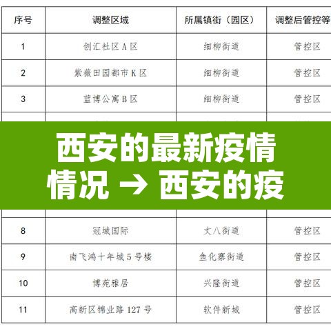 西安的最新疫情情况 → 西安的疫情最新通告