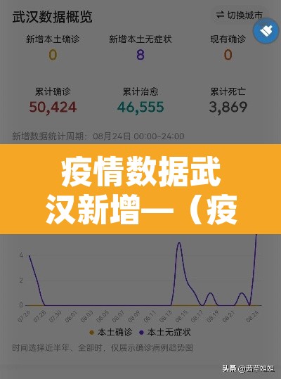 疫情数据武汉新增—(疫情数据武汉新增病例) 疫情数据武汉新增—(疫情数据武汉新增病例)