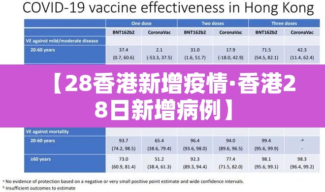 【28香港新增疫情·香港28日新增病例】