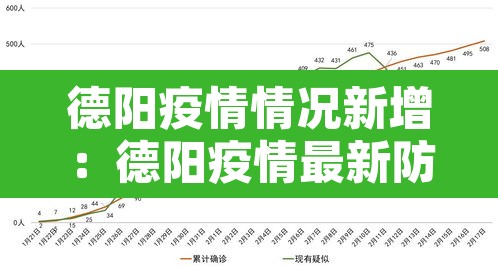 德阳疫情情况新增：德阳疫情最新防控情况