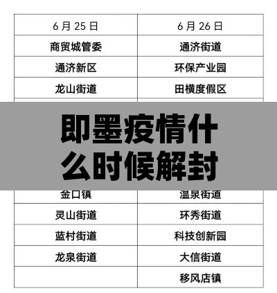 即墨疫情什么时候解封：即墨几月几日