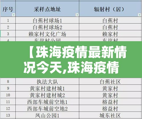【珠海疫情最新情况今天,珠海疫情最新消息通知】