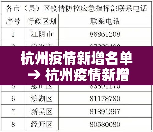 杭州疫情新增名单 → 杭州疫情新增最新消息今天