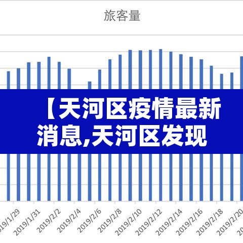 【天河区疫情最新消息,天河区发现疫情】