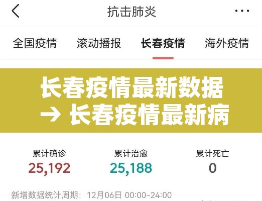 长春疫情最新数据 → 长春疫情最新病例 长春疫情最新数据 → 长春疫情最新病例