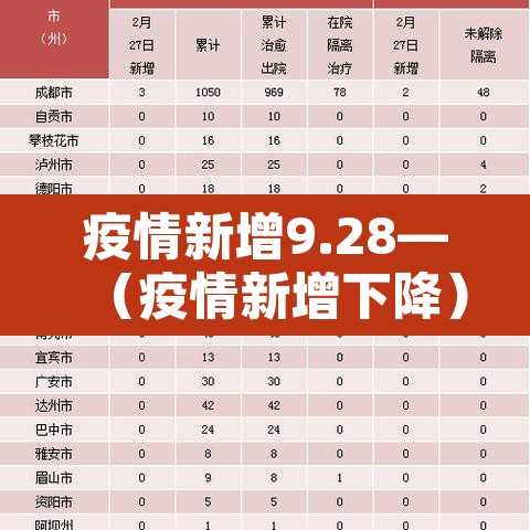 疫情新增9.28—（疫情新增下降）
