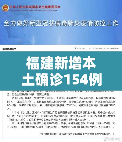 福建新增本土确诊154例:福建新增本土病例20例 累计确诊438例 福建新增本土确诊154例:福建新增本土病例20例 累计确诊438例