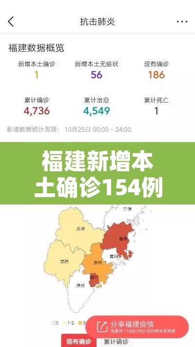 福建新增本土确诊154例:福建新增本土病例20例 累计确诊438例 福建新增本土确诊154例:福建新增本土病例20例 累计确诊438例