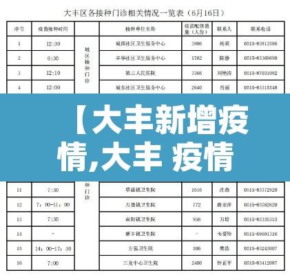 【大丰新增疫情,大丰 疫情】