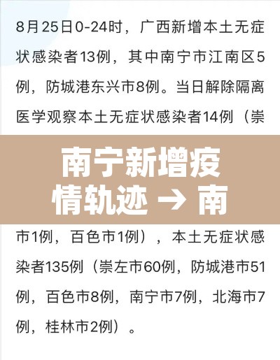 南宁新增疫情轨迹 → 南宁疫情新增病例 南宁新增疫情轨迹 → 南宁疫情新增病例