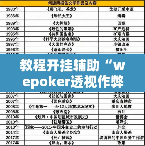 教程开挂辅助“wepoker透视作弊”(透视挂)辅助透视教程