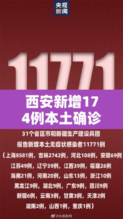 西安新增174例本土确诊104例非密接›西安本地新增确诊2021年1月