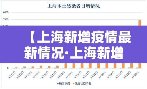 【上海新增疫情最新情况·上海新增疫情最新情况通报】