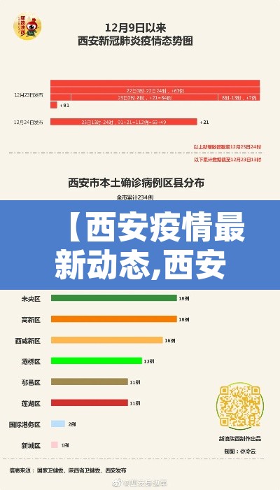 【西安疫情最新动态,西安疫情速报最新】