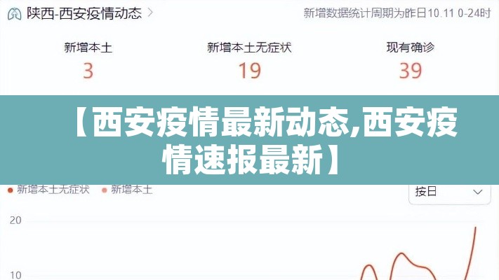 【西安疫情最新动态,西安疫情速报最新】