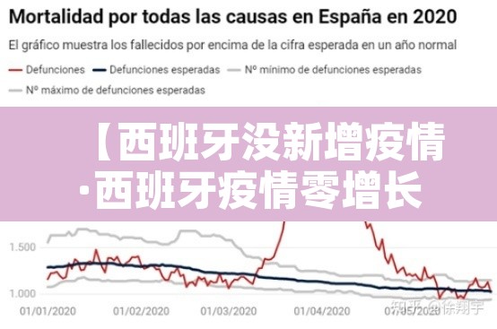 【西班牙没新增疫情·西班牙疫情零增长】