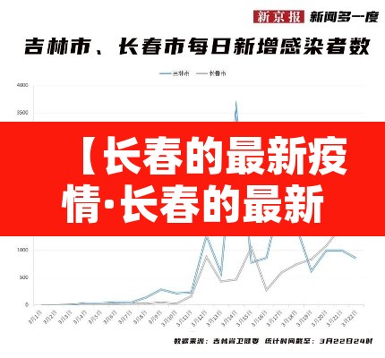 【长春的最新疫情·长春的最新疫情消息】
