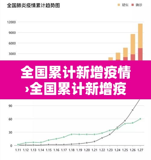 全国累计新增疫情›全国累计新增疫情多少例