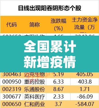 全国累计新增疫情›全国累计新增疫情多少例