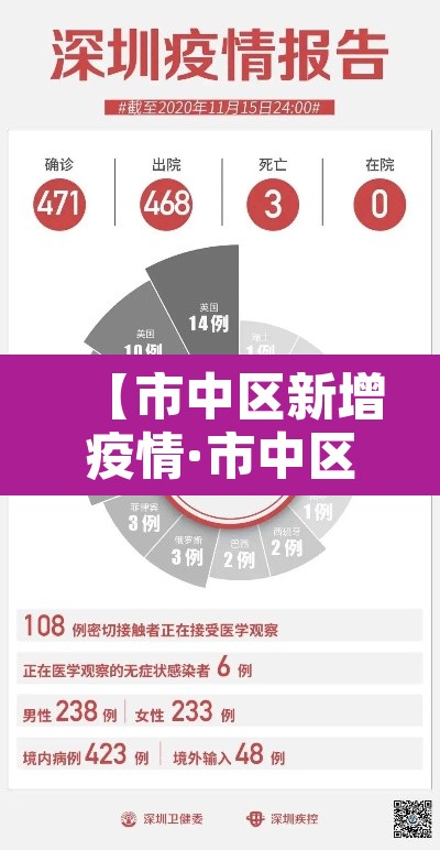 【市中区新增疫情·市中区疫情情况】
