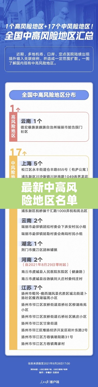 最新中高风险地区名单—（最新中高风险地区名单最新830）
