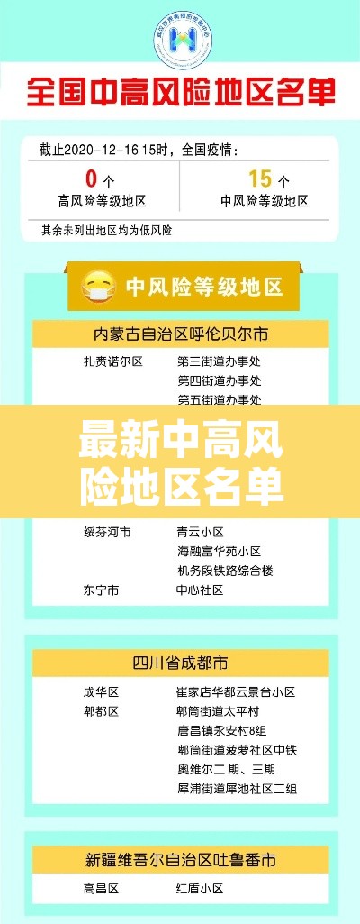 最新中高风险地区名单—（最新中高风险地区名单最新830）