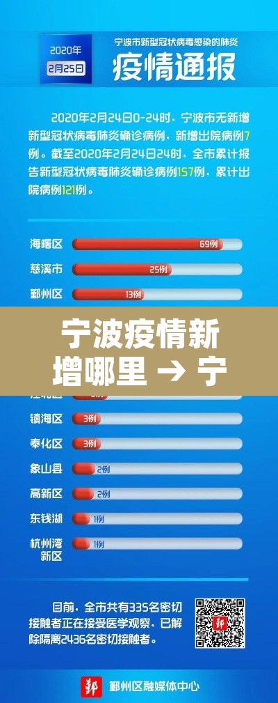 宁波疫情新增哪里 → 宁波有无新增肺炎