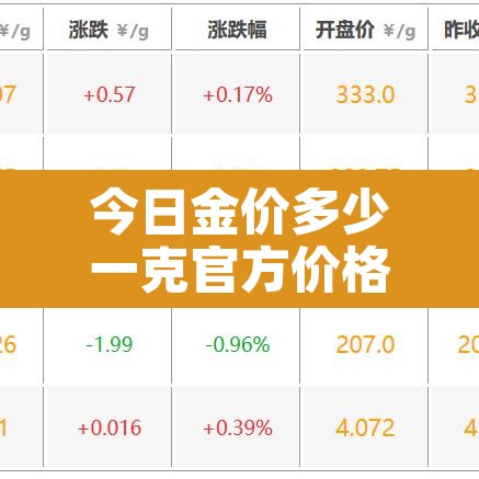今日金价多少一克官方价格 → 今日金价多少一克官方价格最新
