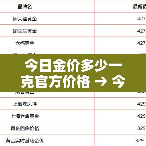 今日金价多少一克官方价格 → 今日金价多少一克官方价格最新