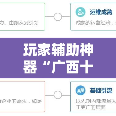 玩家辅助神器“广西十三水万能辅助器	”(透视)其实确实有挂