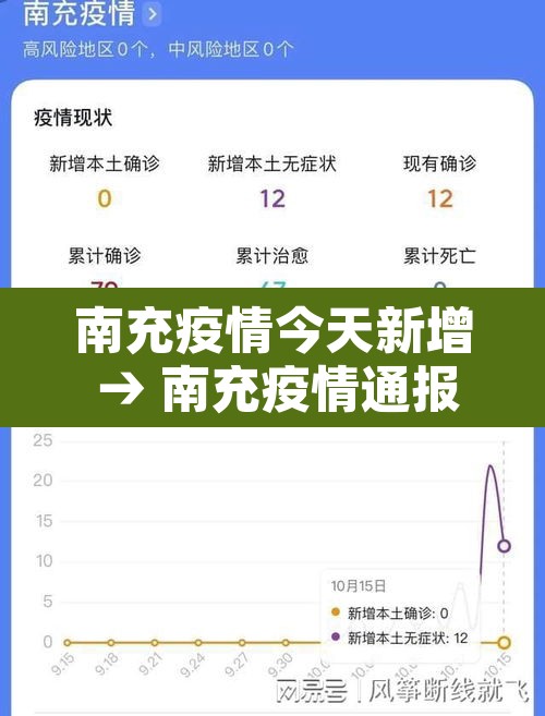 南充疫情今天新增 → 南充疫情通报最新
