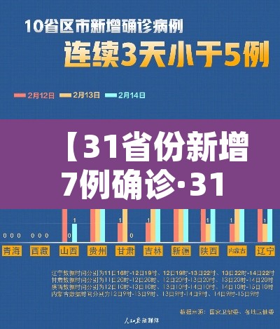 【31省份新增7例确诊·31省份新增确诊病例42例】