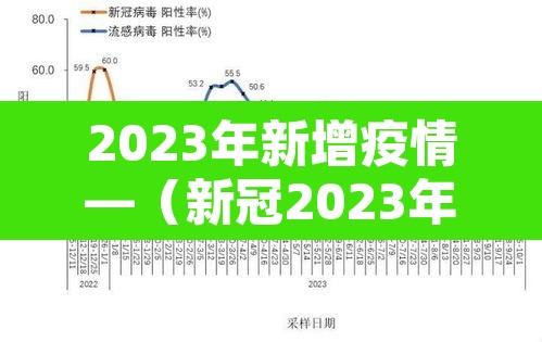 2023年新增疫情—（新冠2023年）