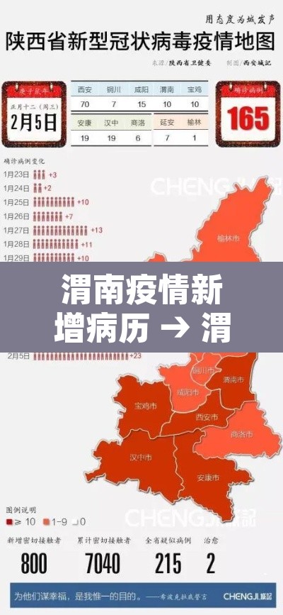 渭南疫情新增病历 → 渭南疫情新增病历行动轨迹