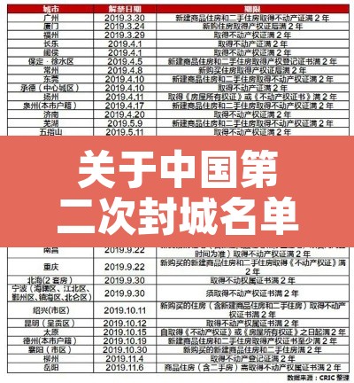 关于中国第二次封城名单的信息