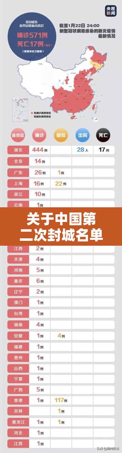关于中国第二次封城名单的信息