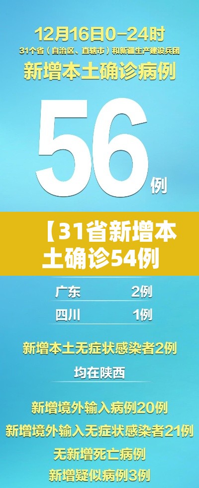 【31省新增本土确诊54例,31省新增本土确诊病例40例】