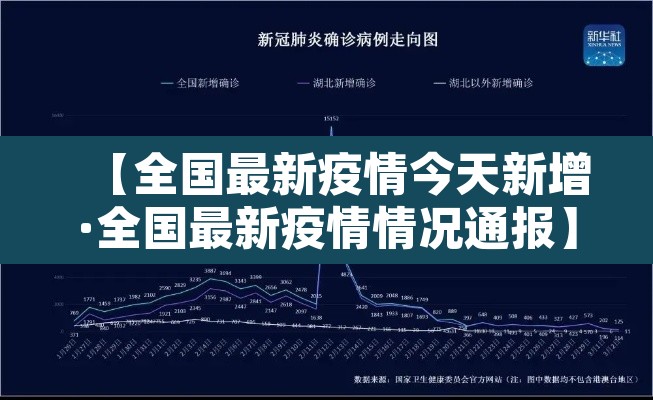 【全国最新疫情今天新增·全国最新疫情情况通报】