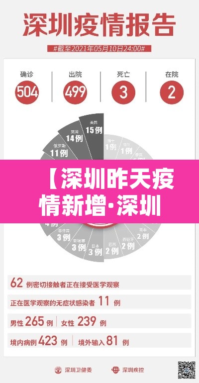 【深圳昨天疫情新增·深圳昨天疫情情况】