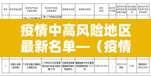 疫情中高风险地区最新名单—（疫情中高风险地区最新名单227）