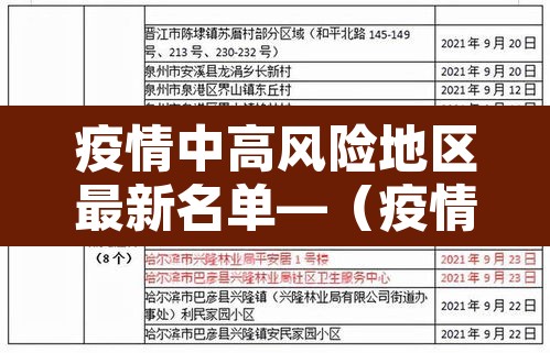 疫情中高风险地区最新名单—（疫情中高风险地区最新名单227）