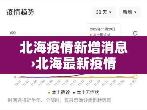 北海疫情新增消息›北海最新疫情